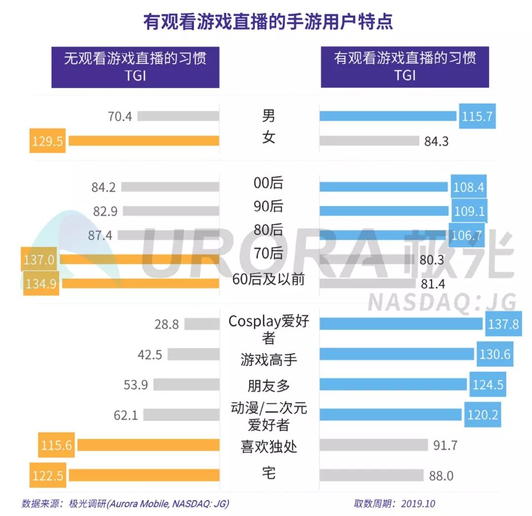 极光2019年手游报告腾讯网易的游戏时长占有率超6成3个品类mau破15亿