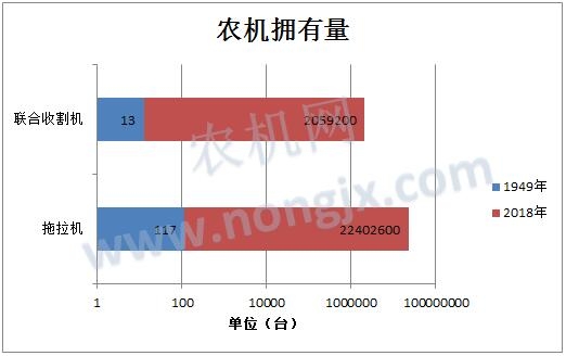 11%;林業,畜牧業,漁業總產值則以年均10%以上高速增長