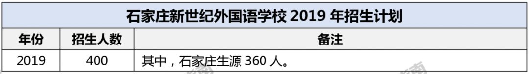 石家庄各中学收费标准_石家庄中学学费前十名_石家庄42中学费