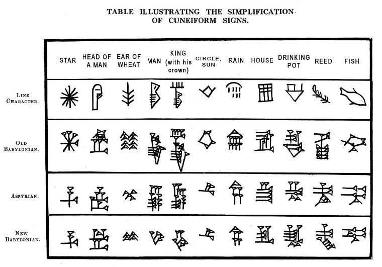 三大古国的文字都神秘消亡,汉字凭什么能传承下来?