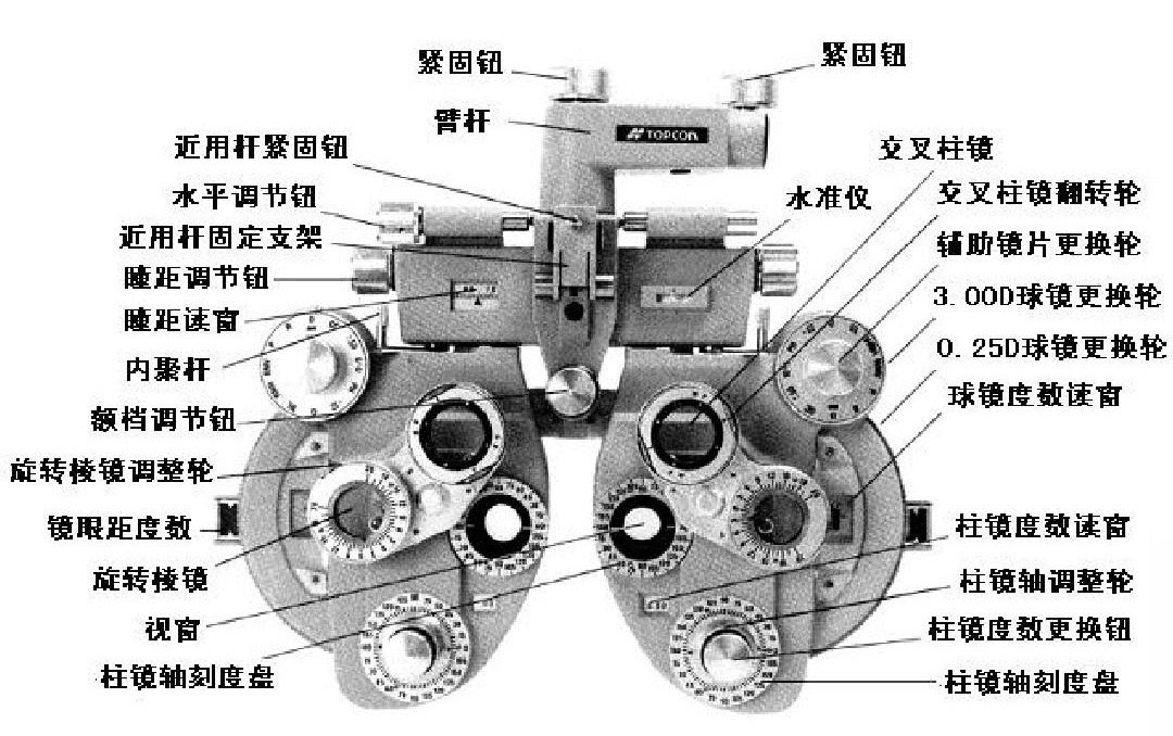 柱镜轴向图片