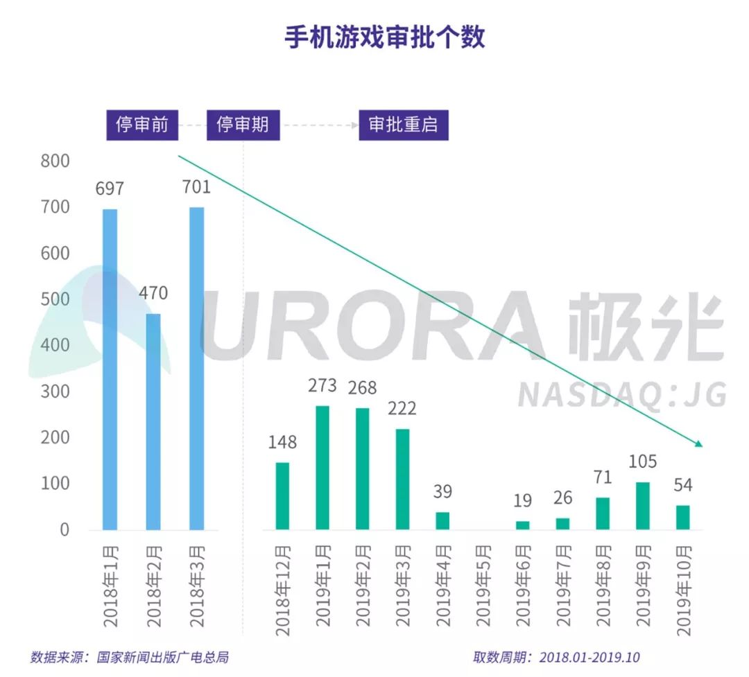 极光2019年手游报告：腾讯网易的游戏时长占有率超6成，3个品类MAU破1.5亿_用户