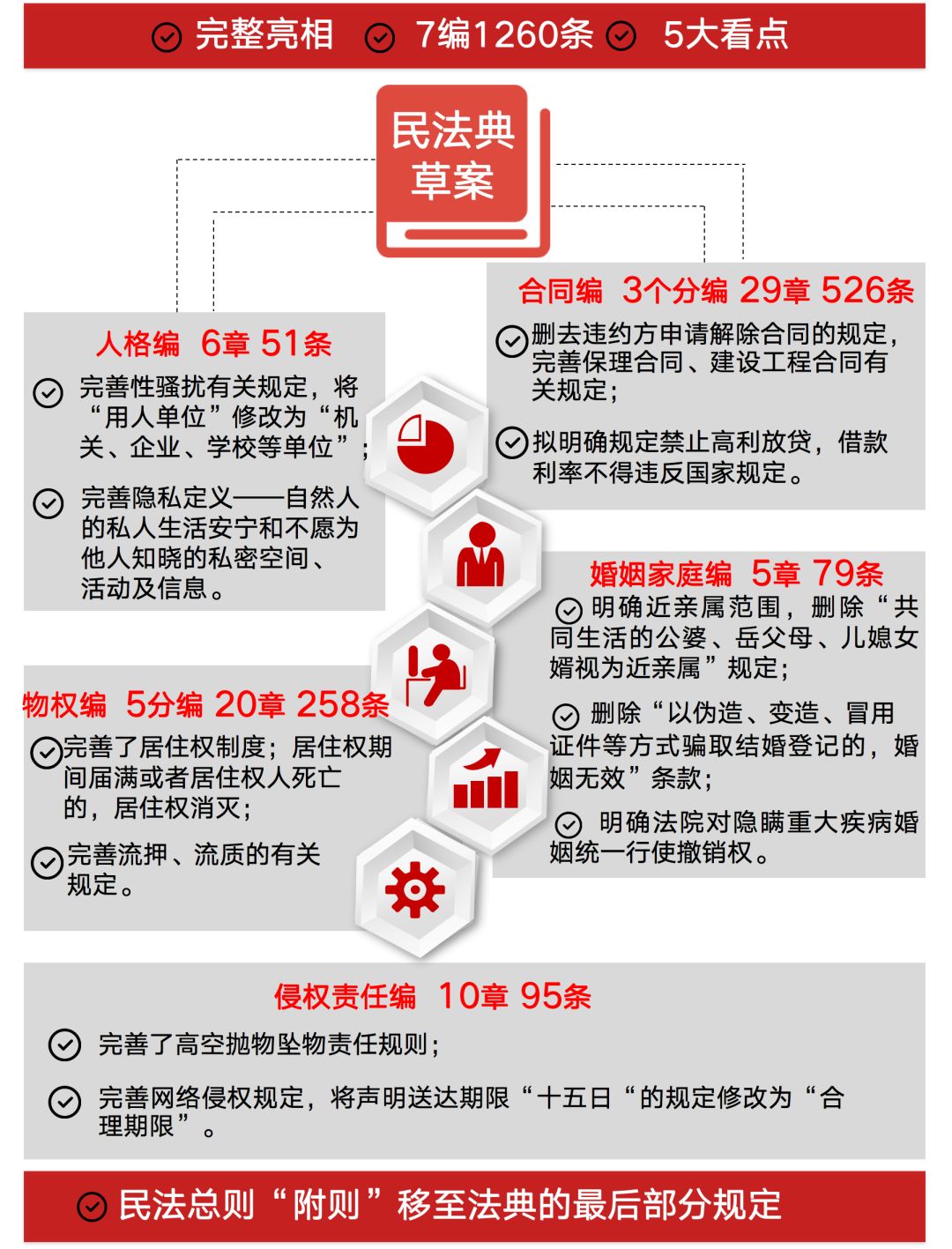 民法典草案首次整体亮相 多项条款引发聚焦