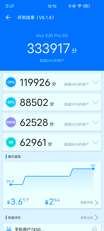 vivox30跑分图片