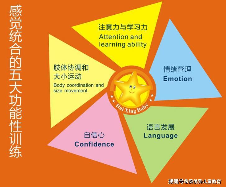 什么是感统训练,感统训练对孩子有什么作用,3-8岁的孩子适合吗