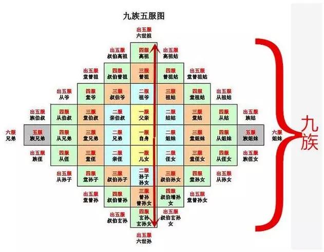 祖宗十八代指的什么你的亲戚出了五服没答对5个算你厉害