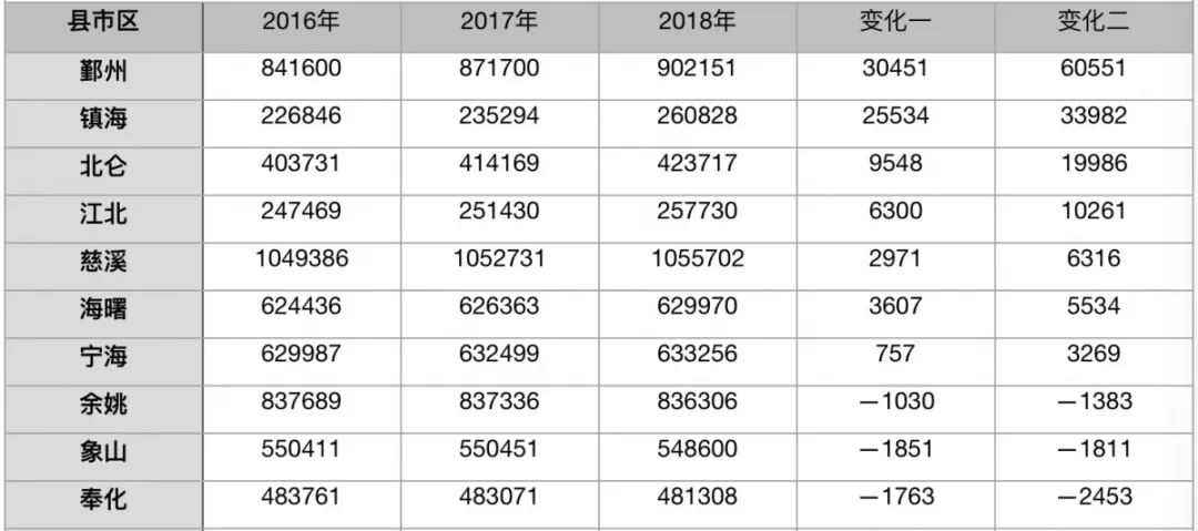 宁波网站建设的新篇章——构建数字品牌的力量