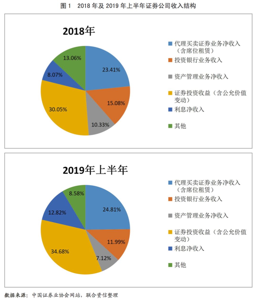 券商2020年上半年投_2020年度金牛奖揭晓:券商全名单