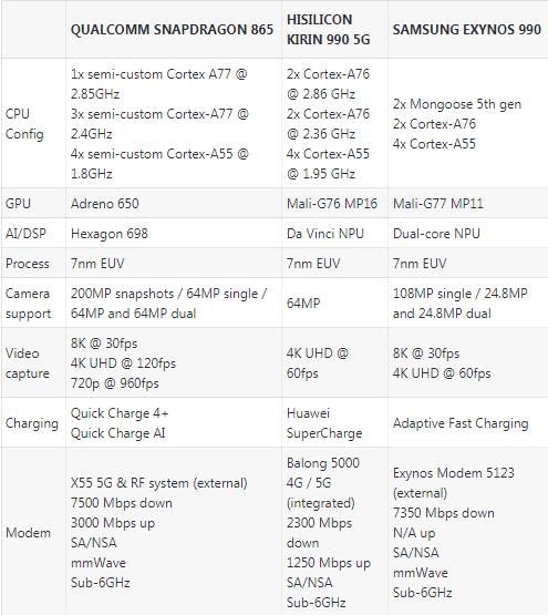 高通骁龙865和麒麟820图片