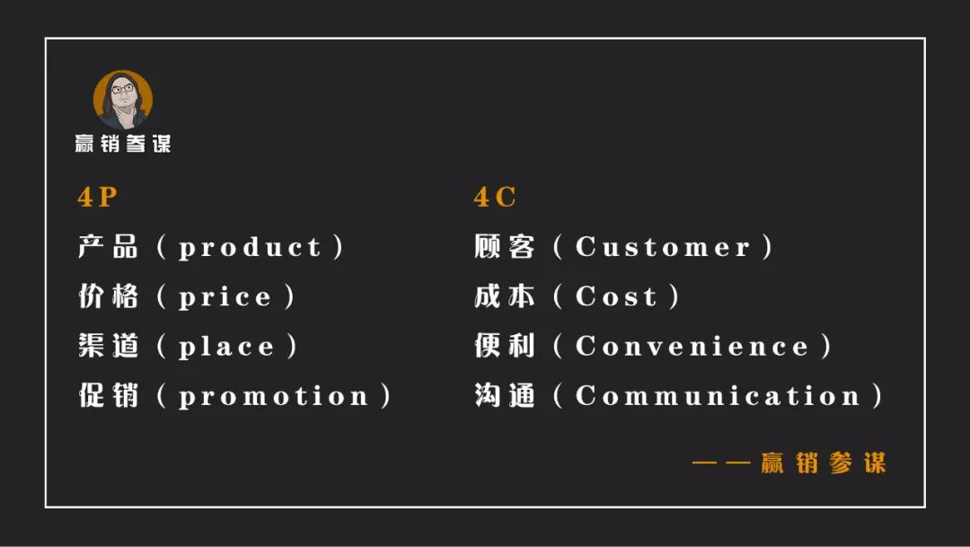 而4c理論是在4p理論的基礎上提出來的,你可以理解為,從產品思維到用戶