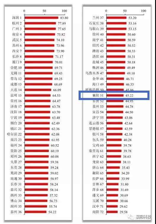 国家创新指数排名_2019年中国创新指数达到228.3中国创新指数再创新高