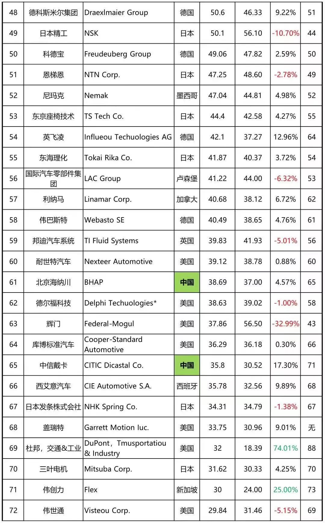南通汽车配件批发市场的繁荣与未来