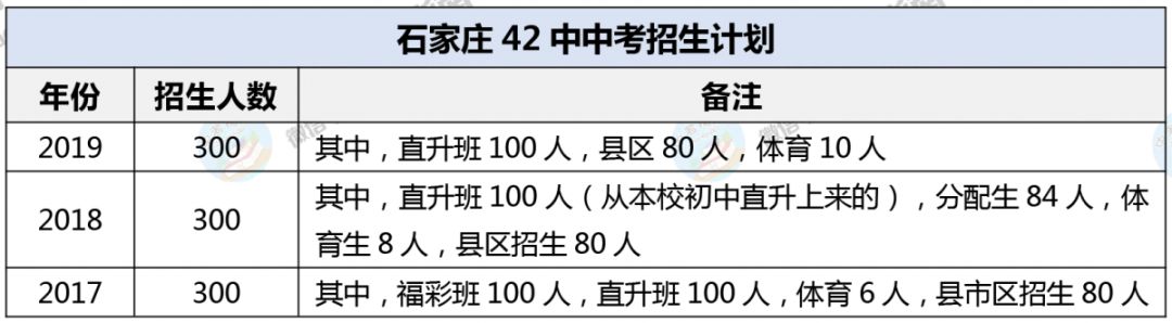 石家庄各中学收费标准_石家庄42中学费_石家庄中学学费前十名