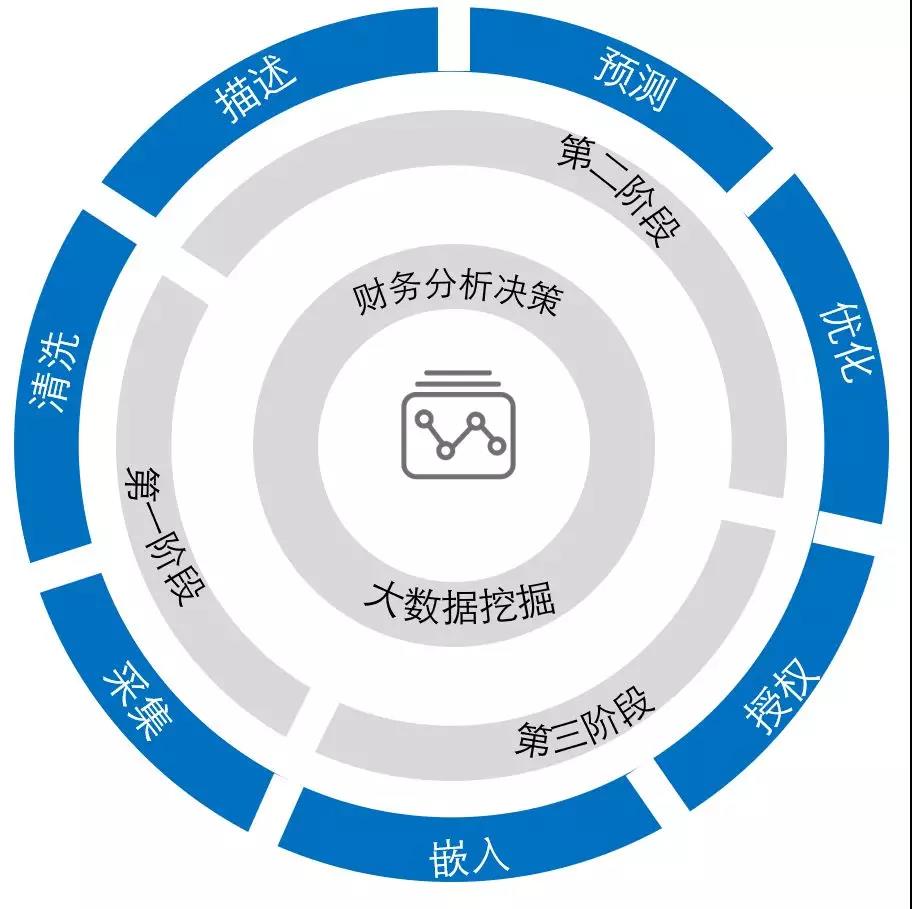 技術創新時代:財務管理的三大引擎