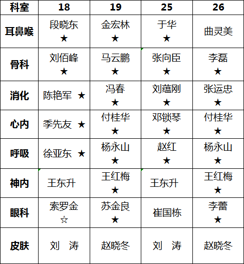 大庆市人民医院2020年1月专家出诊时间表