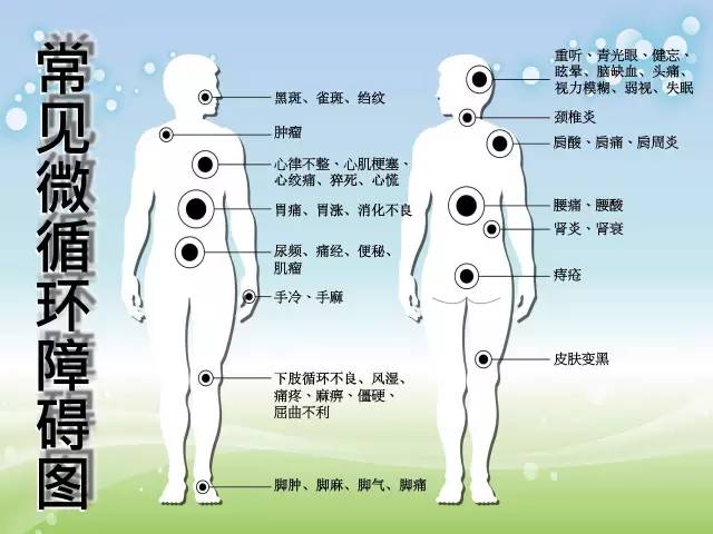 人体微循环不通居然会导致这么多的疾病