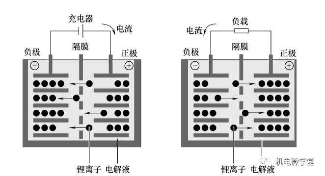 動力蓄電池系統73組成框圖73純電動汽車的結構