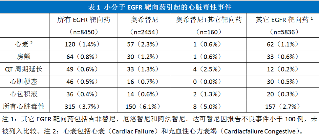 奥希替尼副作用图片