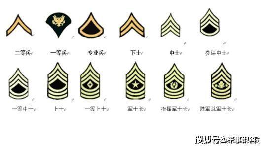美国军衔制度_美军