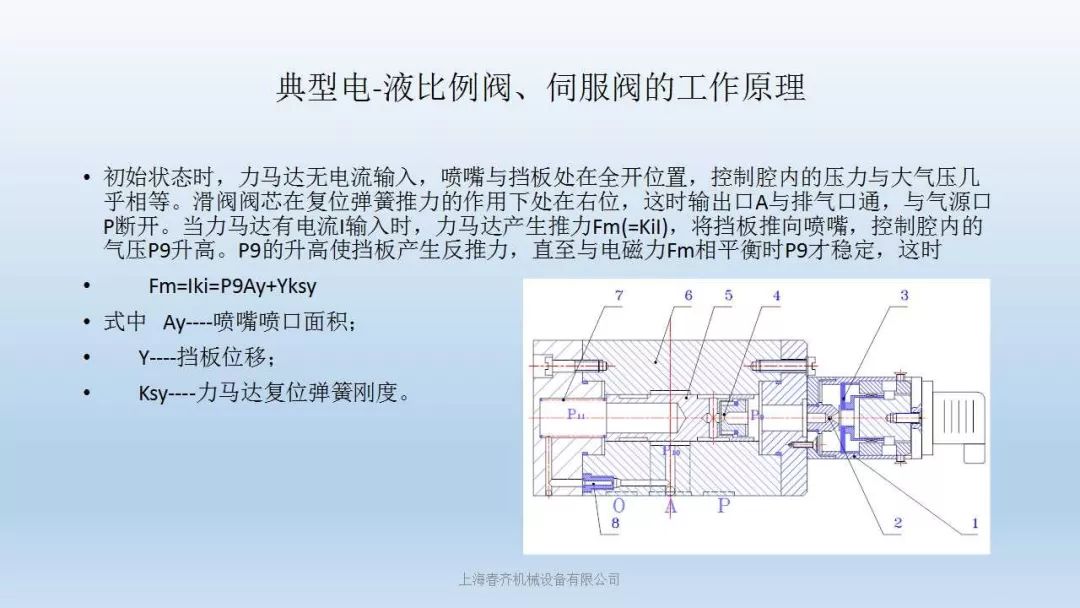 如何維護你家的伺服閥,電液轉換器,比例閥,電磁閥 清洗,檢測,試驗