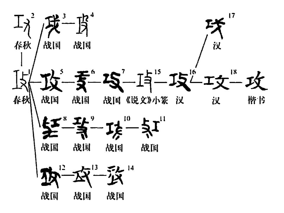 细说汉字攻