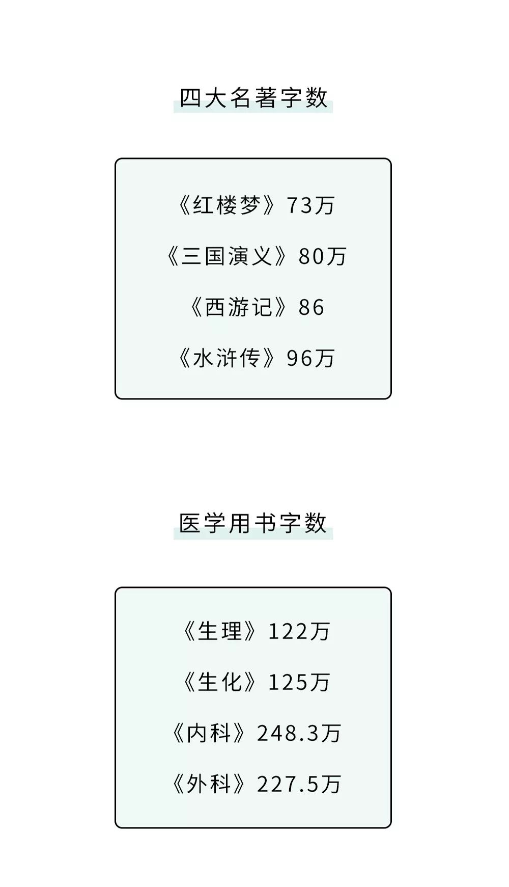 今日最佳：醫學生期末求生圖鑒? 遊戲 第7張