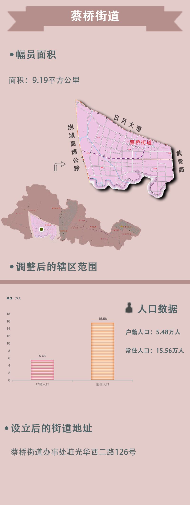 速看青羊区行政区划大调整你家变了吗