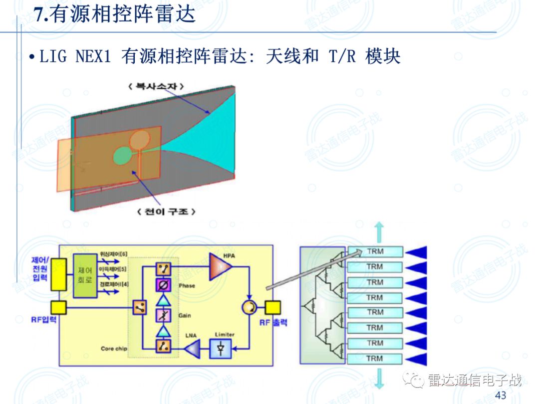 多种雷达导引头和有源相控阵雷达