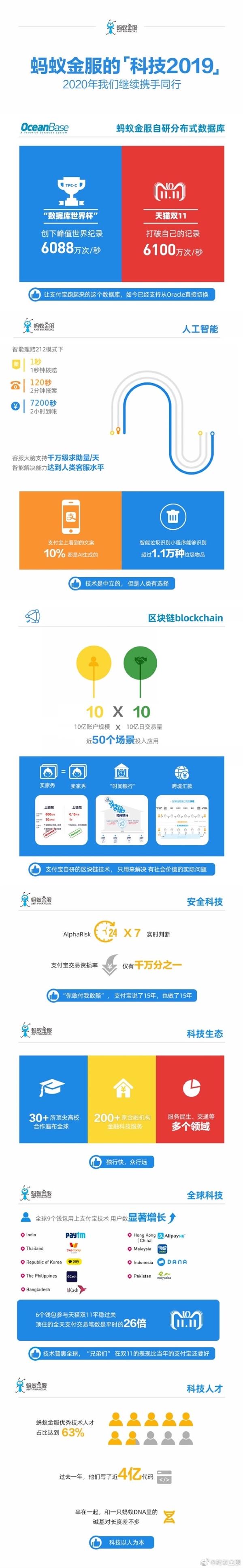 2019年支付宝新增了4亿行代码 堪比80个魔兽世界