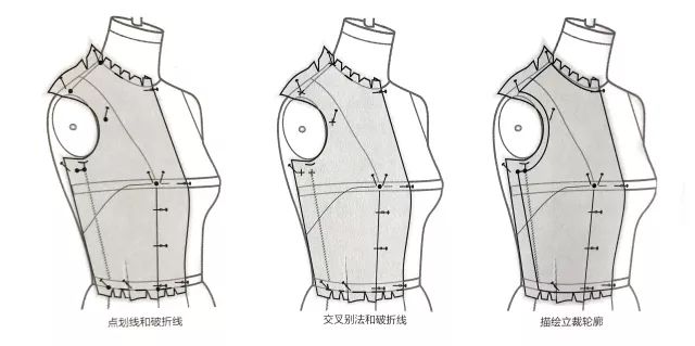 干货立裁小白实操手则基础针法研究