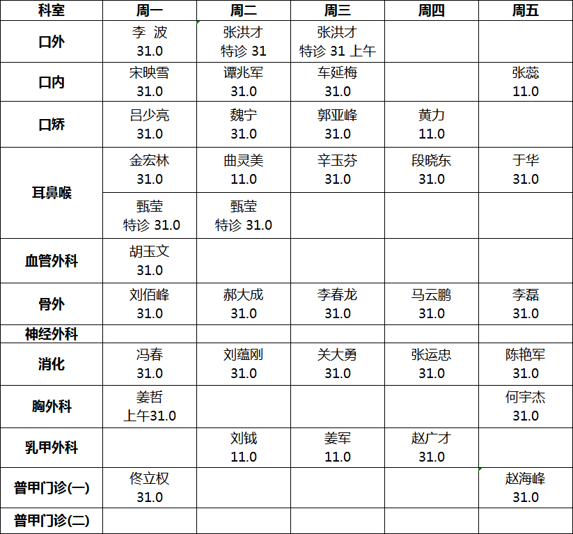 大庆市人民医院2020年1月专家出诊时间表