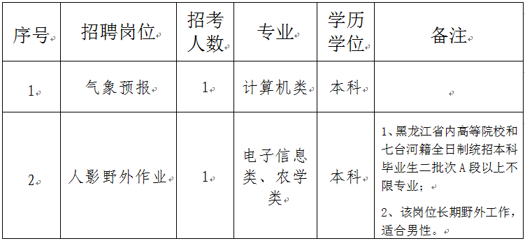 电脑小卫士：七台河地区贴心维修服务解锁新技能