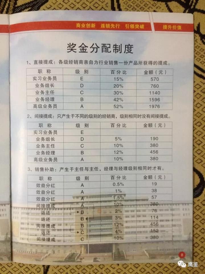 合肥1040工程传销