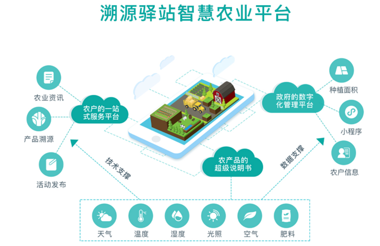 重磅年度10家最具影响力农业溯源企业陕西这家上榜