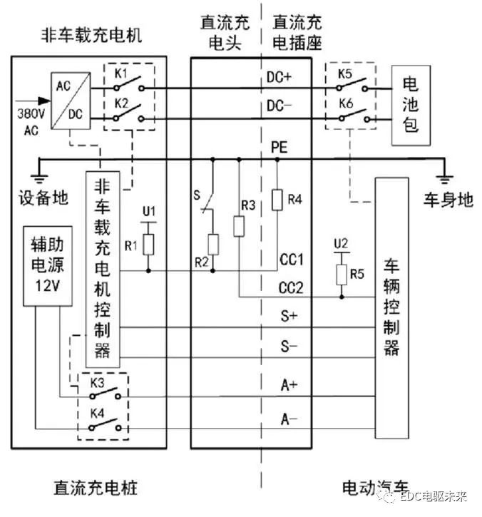 圖6 模式4直流充電的電氣原理圖直流充電是國家標準的充電方式,其電氣