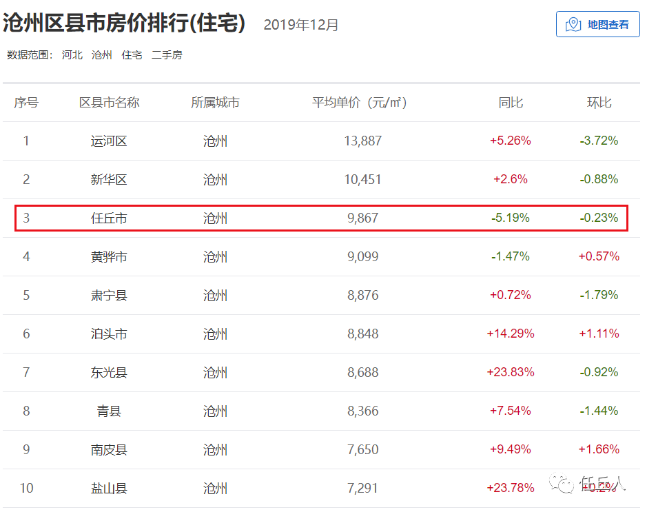 沧州房价多少钱一平方(沧州房价多少钱一平方2020)