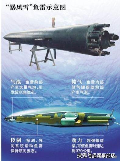 全球速度最快鱼雷—超空泡鱼雷
