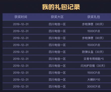 cf:腾讯首发幻神m200,一万五抽不到!梧桐直接爆粗,这个年你还抽奖吗?