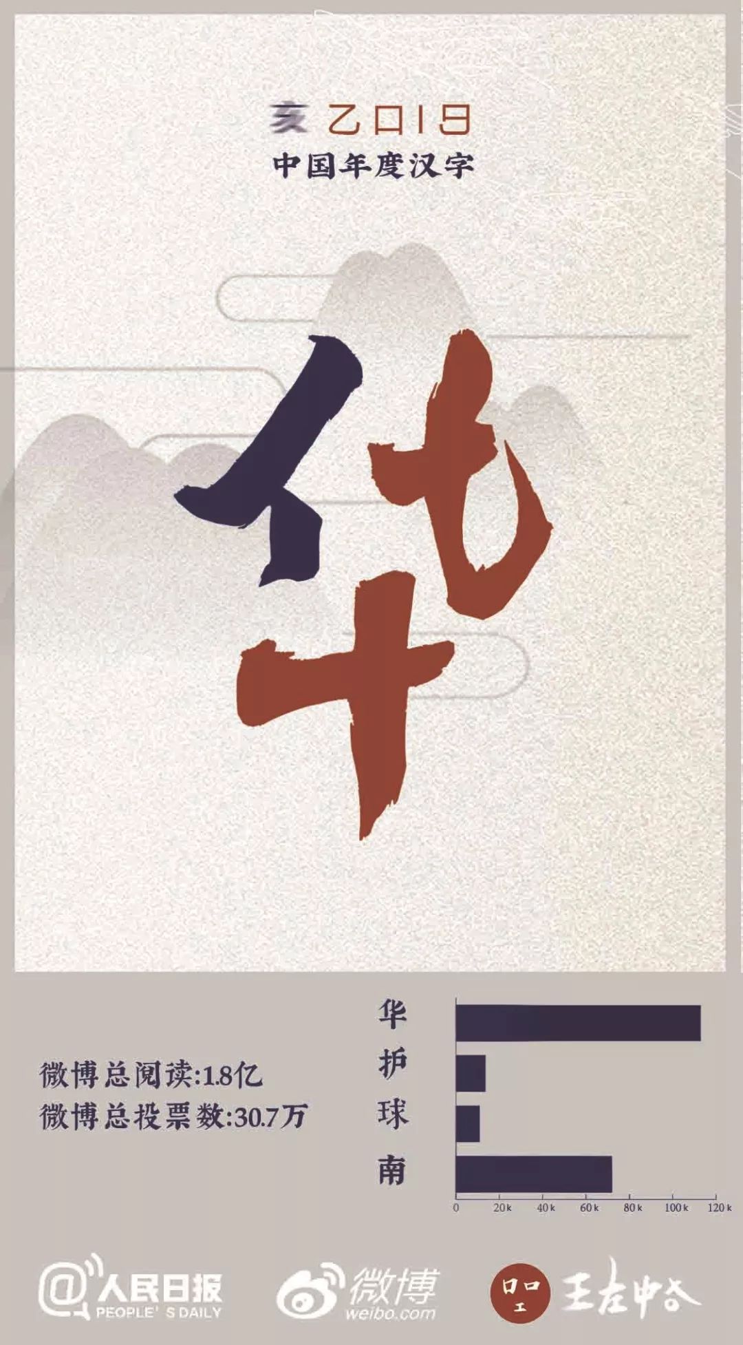 19年度汉字最终落定 华 中国