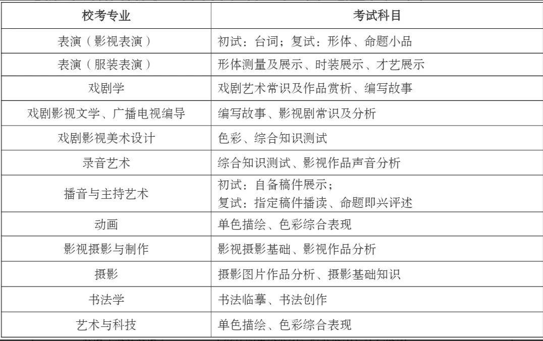 2020河北艺术生文化_2020年河北省成人高校招生录取控制分数线确定