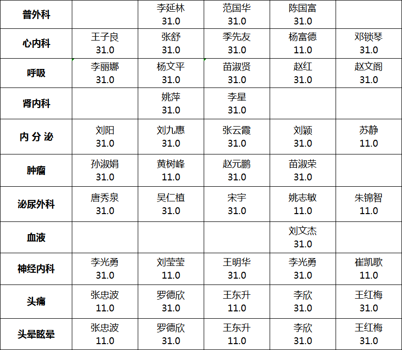 大庆市人民医院2020年1月专家出诊时间表