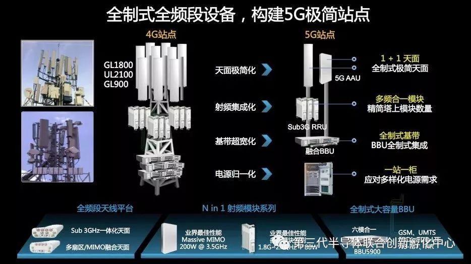 5g基站长啥样一文带你探究竟