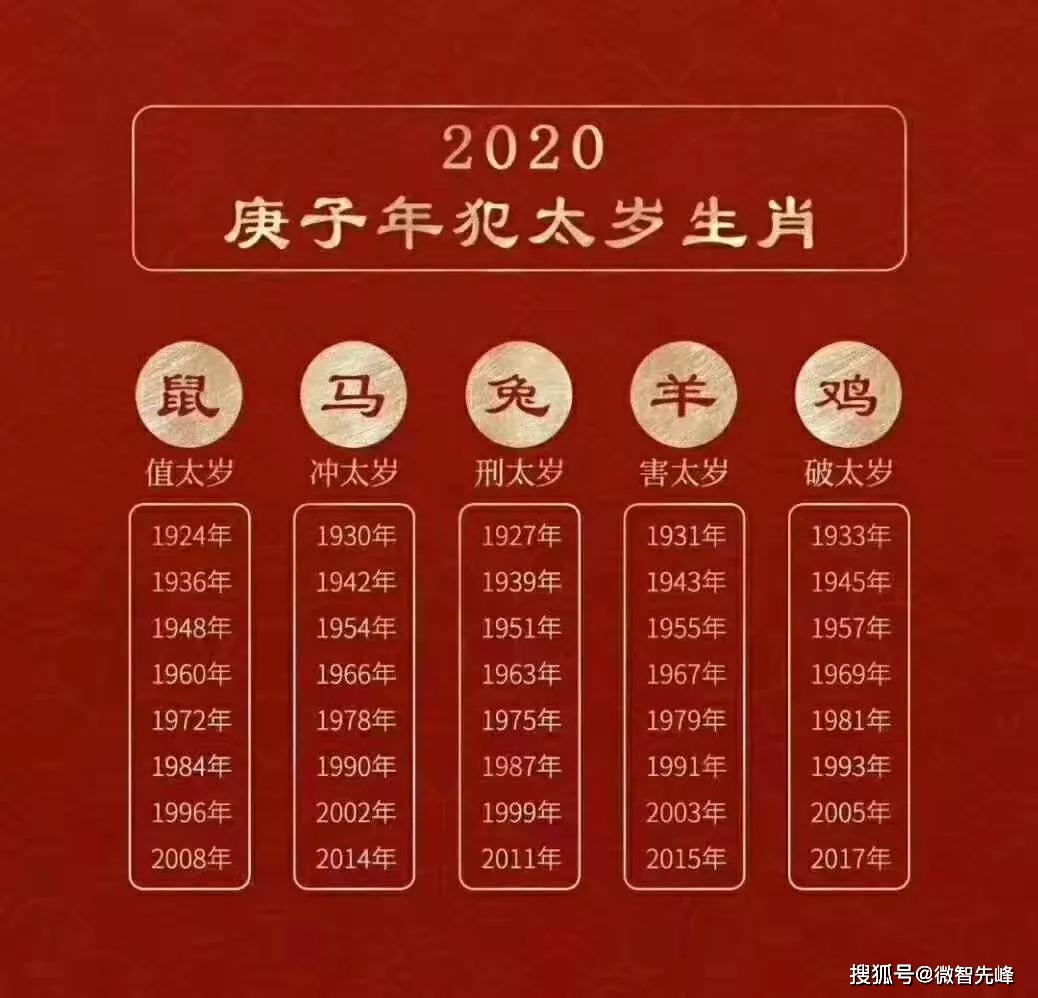 原創2020年,屬相鼠馬兔羊雞這五大生肖犯太歲?該如何扭轉運勢?