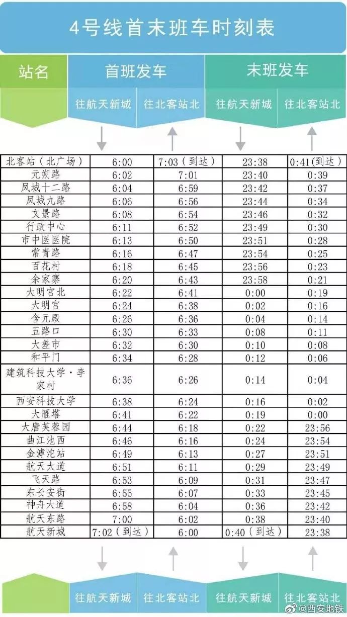 西安地铁票价计算器图片