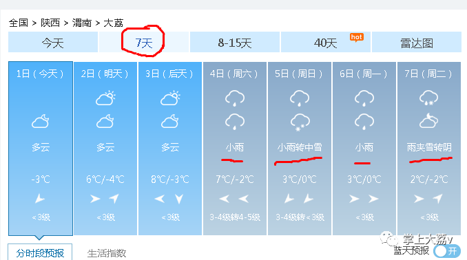 本周六,大荔即将迎来今冬第一场雨+中雪!