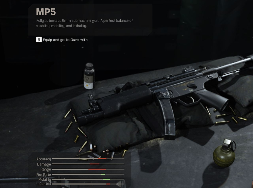 原创从游戏到现实,使命召唤16全武器介绍,冲锋枪篇