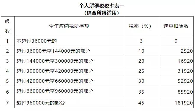 又来57条新政策!增值税 所得税 个税汇总,2020年马上要用