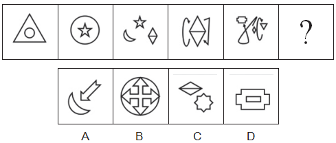 的共同點:有圓,軸對稱圖形,內外結構;圖 2 與圖 3 的共同點:有五角星