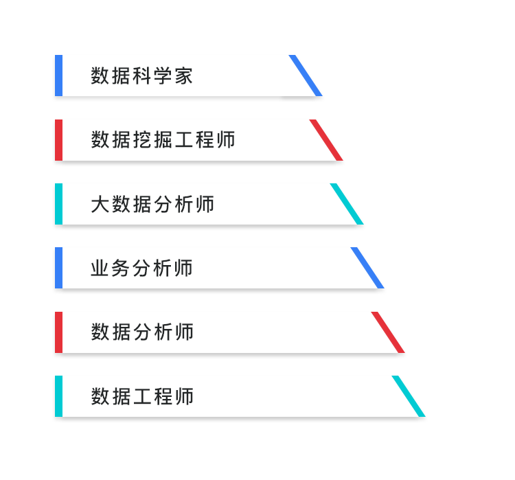 熟練使用excel和tableau展示數據 懂業務,懂管理,懂分析,懂工具,懂