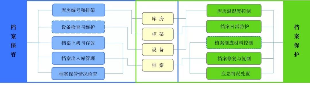 《机关档案管理规定》解读之八_库房